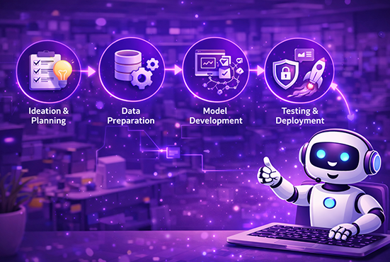 Our Generative AI Development Process