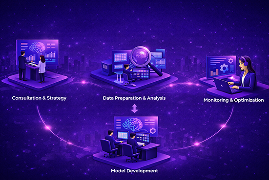 Our Machine Learning Development Process